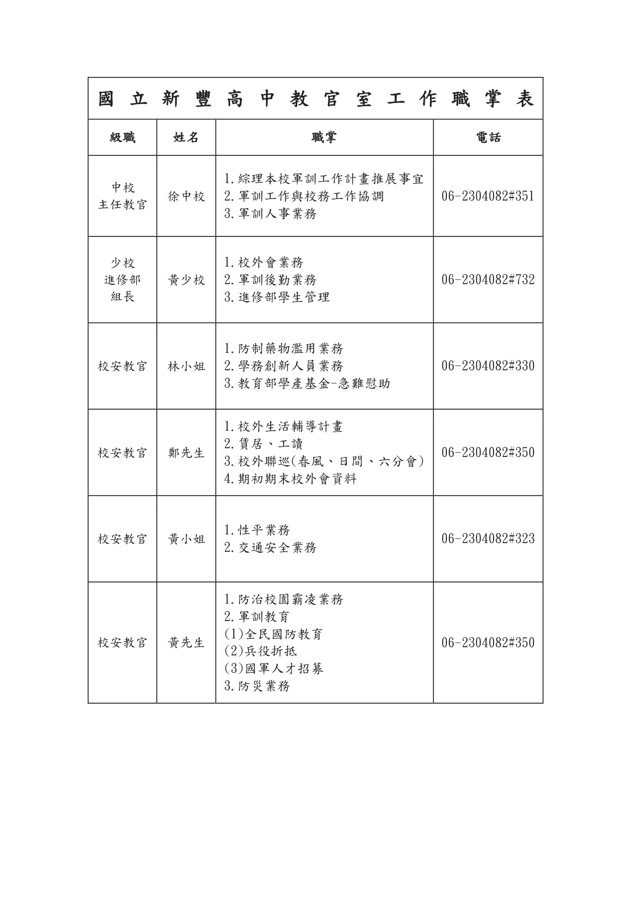 業務職掌