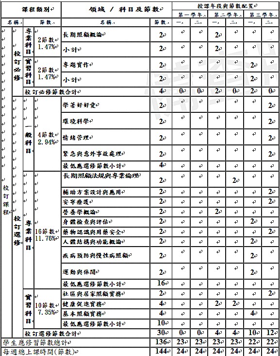 114學年長期照顧科 課程